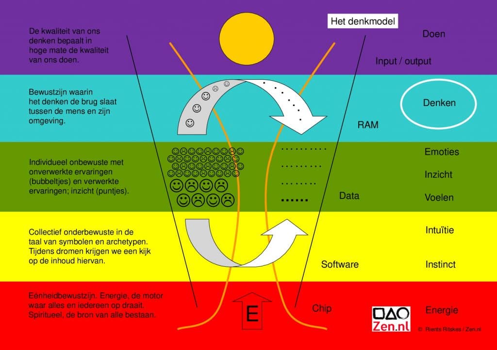 Het belang van aanvoelen 2 – Future Minds